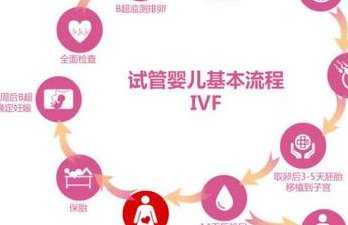 2026年去泰国进行三代试管婴儿的费用和准备事项全解析